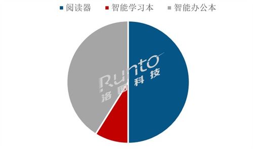 泡面神器 卖不出去了 电子书销量大跌29 中国第一名易主