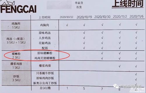 从肯德基官微获悉 肯德基将推出 "kaifengcai"快煮预包装食品系列产品